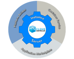 CloudController logo