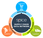 SPICE Connect logo