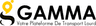 Gamma logo