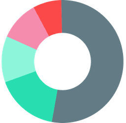 SlickAccount GST Accounting Software logo