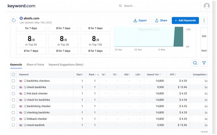  rank tracker tool for content marketing in 2024
