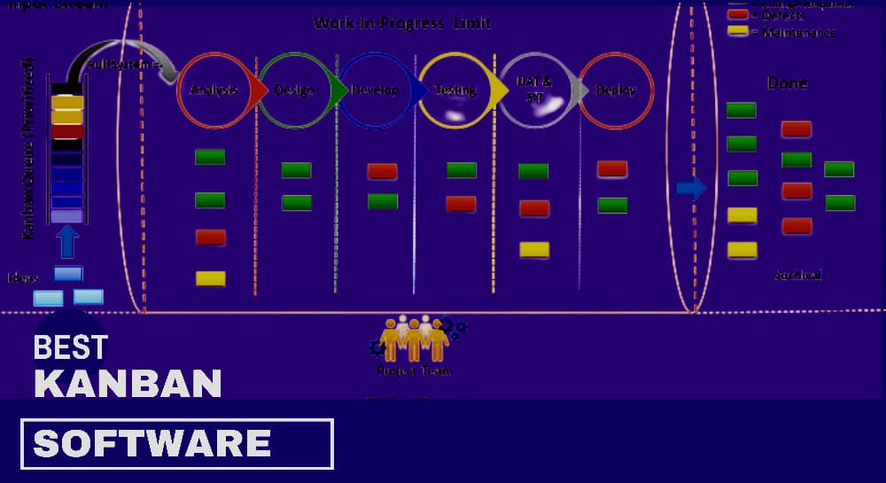 best Kanban software